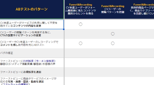 ABテスト「実践早見表」を進呈